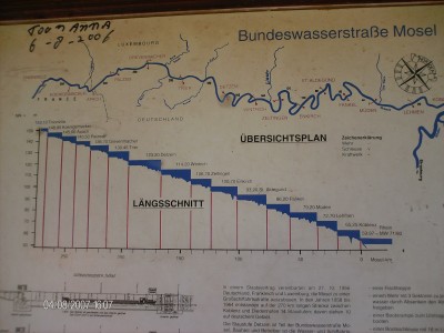 Gelukkig is het tot Koblenz berg af, maar niet zo extreem als op de afbeelding voorgesteld. :-p