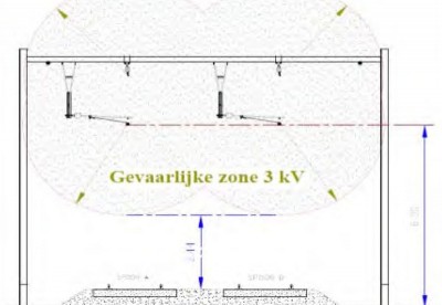 Gevaarlijke zone 3 kV bovenleiding.jpg