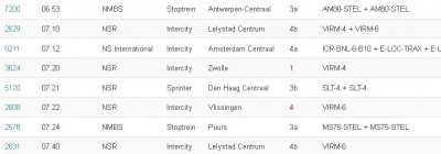 Op de site zijn de treinnummers aanklikbaar om de reisweg en stopplaatsen te tonen.
