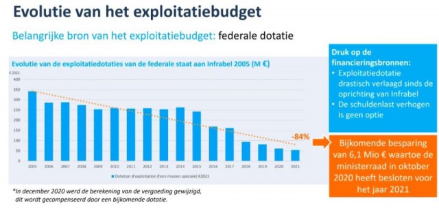 begrotingInfrabel2.jpg