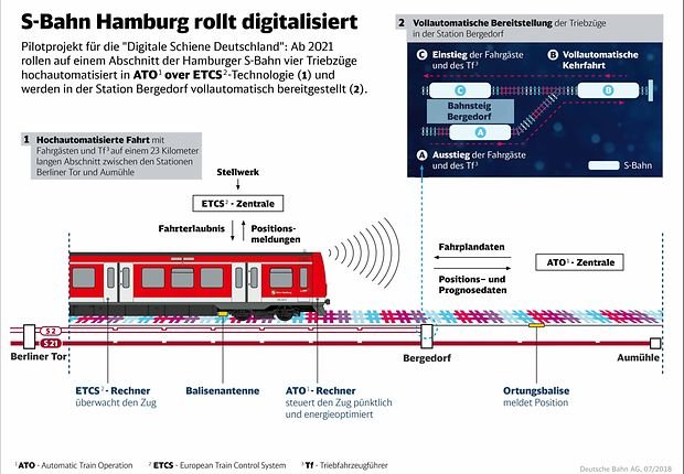 Infografik-S-Bahn-Hamburg-Digital.jpg