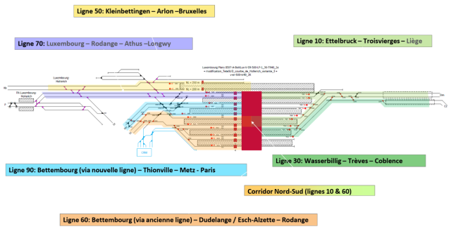 kaartje.png (206.58 KiB) 8881 keer bekeken Bron: https://gouvernement.lu/dam-assets/documents/actualites/2022/01-janvier/06-bausch-travaux-ligne-ferroviaire/Dossier-de-presse.pdf