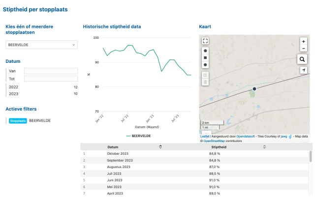 Screenshot 2023-11-11 at 01-33-33 Dashboard - Stiptheid — Infrabel - Open Data.png