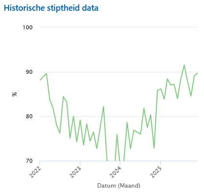 Stiptheid Noorderkempen.PNG